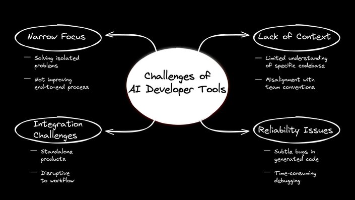 AI dev tool challenges