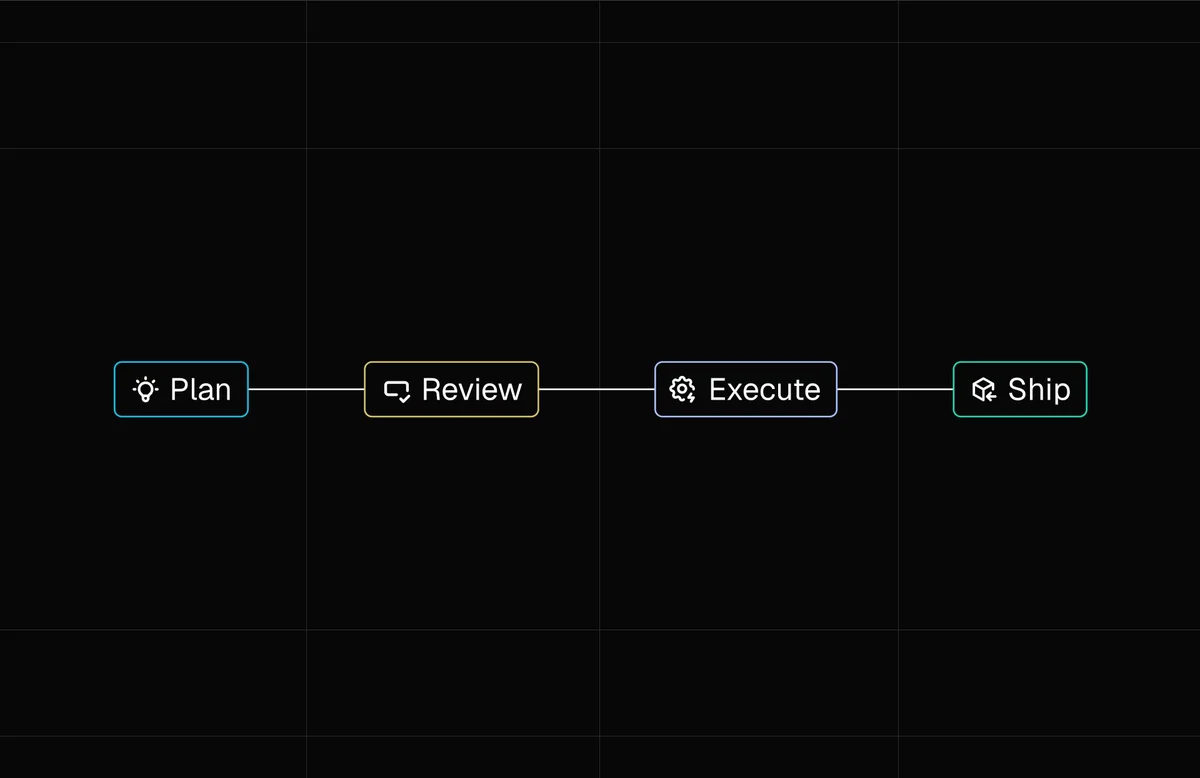 Diagram showing what design system migration looks like in practice with AI assistance.