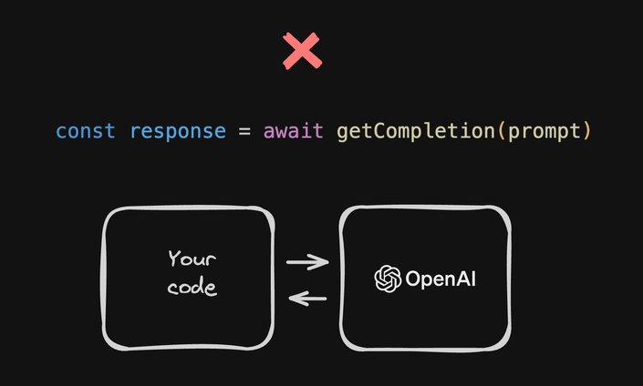 Diagram of code that simply hits OpenAI and does nothing else