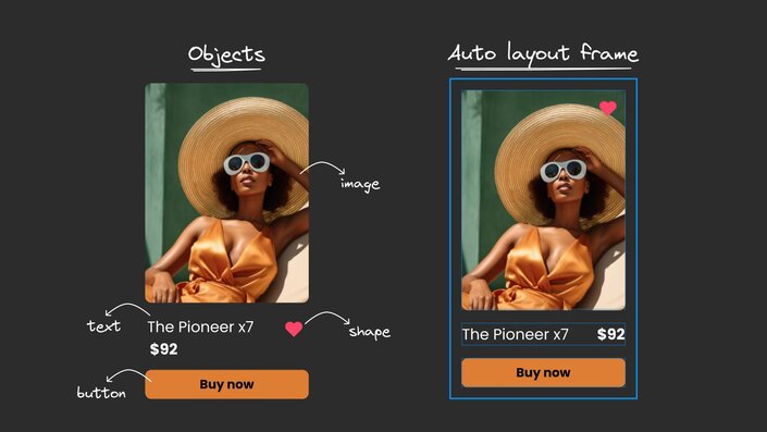 UI design showing deconstructed vs assembled product card components for an e-commerce layout.