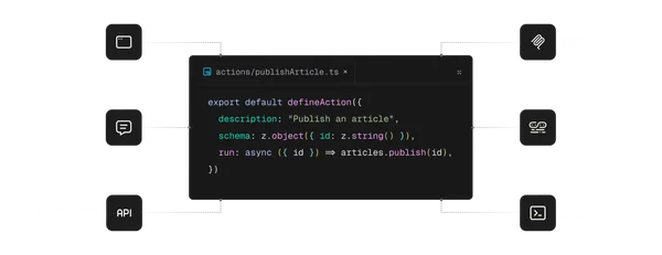 One Action powers UI, MCP, Agent Chat, A2A, HTTP API, and CLI