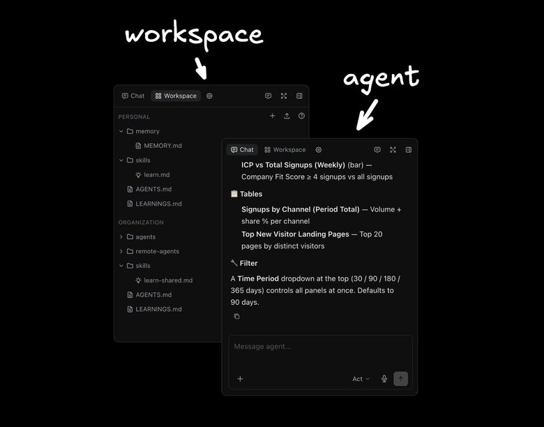 CLAUDE.md, .claude/ with skills, agents, settings