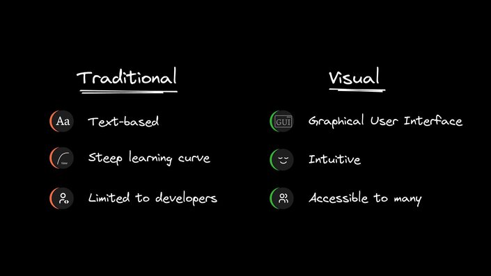 Value of visualization