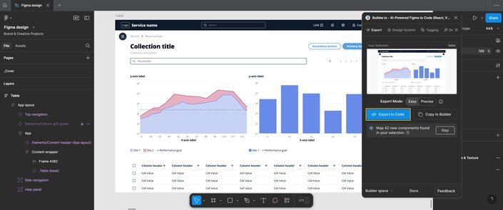 Preview of the Builder plugin in figma, with the export to code button highlighted. What is being exported is a file with two graphs on it, a line graph and a bar graph.