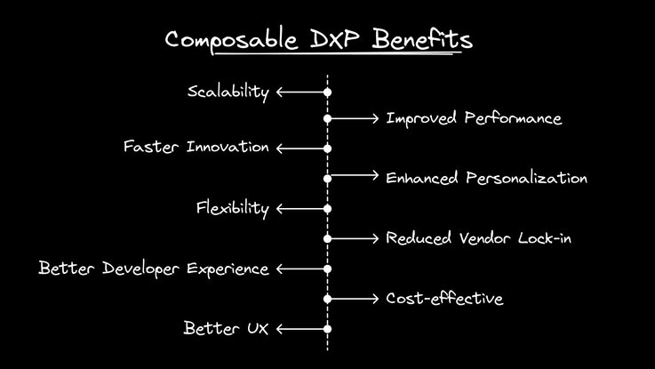 Composable DXP benefits