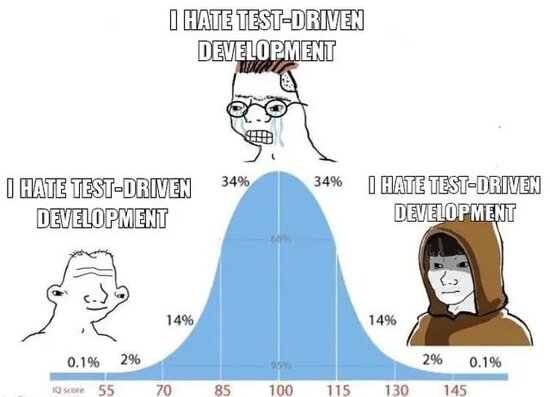 The bell curve IQ meme showing that people at the low, middle, and high ends of the curve all agree on one thing: "I HATE TEST-DRIVEN DEVELOPMENT.”