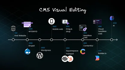 The Rise of Visual Editing in Headless CMSes