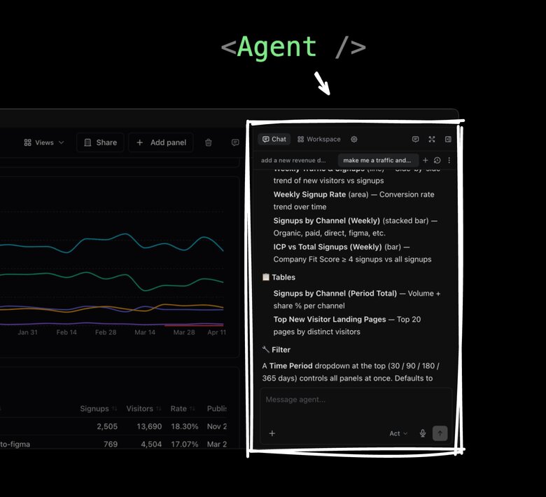 Chat and Workspace panels you can drop in anywhere