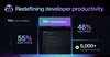 Stats from github copilot, such as 55% faster coding and more than 1 million developers using the product.