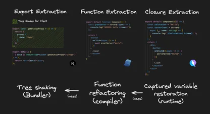 WTF Is Code Extraction
