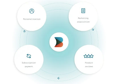 Introducing App Templates and our integration launch partners