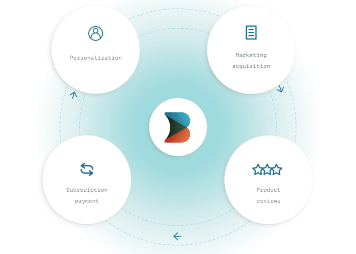 Builder integration partners and App Templates