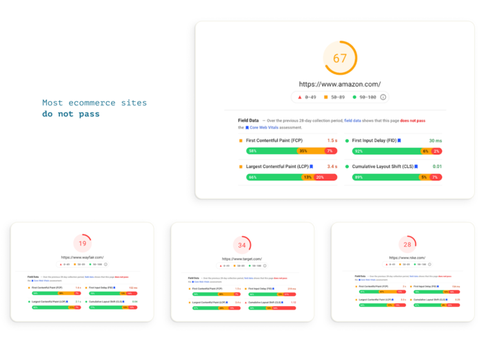 Most ecommerce sites currently fail Core Web Vitals tests