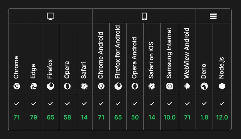 Screenshot from the link below (MDN) of the browser support table showing support by all modern browsers