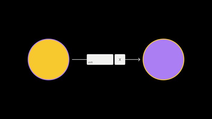 Demonstration of the Shift+X shortcut in Figma showing fill and stroke color swap between two circles - yellow fill with purple stroke swapping to purple fill with yellow stroke