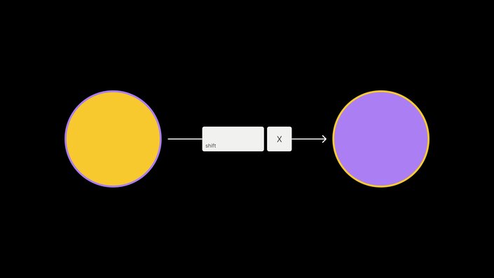 Demonstration of the Shift+X shortcut in Figma showing fill and stroke color swap between two circles - yellow fill with purple stroke swapping to purple fill with yellow stroke