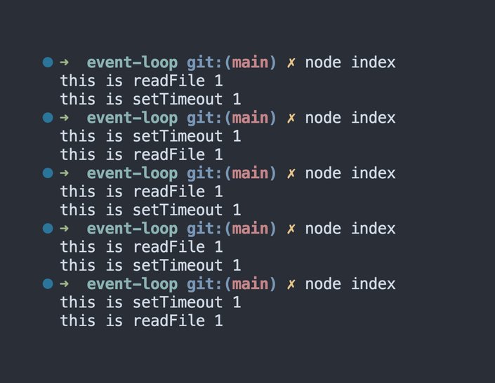 Console logs show setTimeout and readFile logged in a different order each time the code runs.