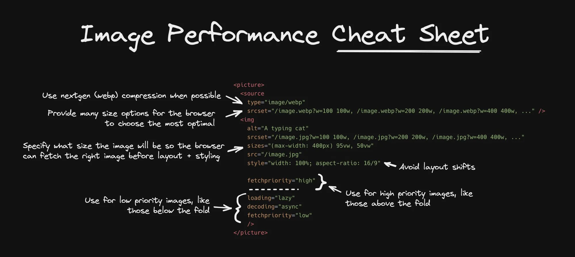 cheat sheet