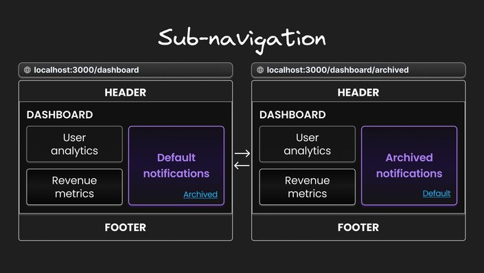 Sub navigation