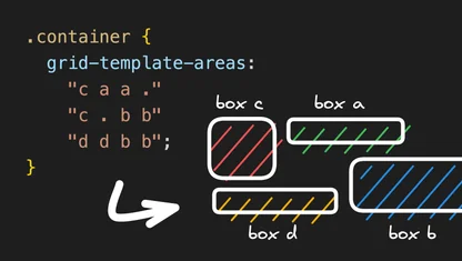 Become a CSS Grid wizard with grid-template-areas