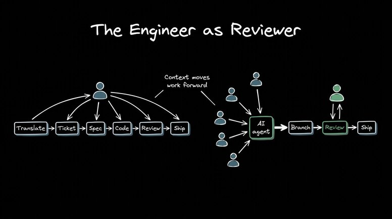 Engineer as reviewer
