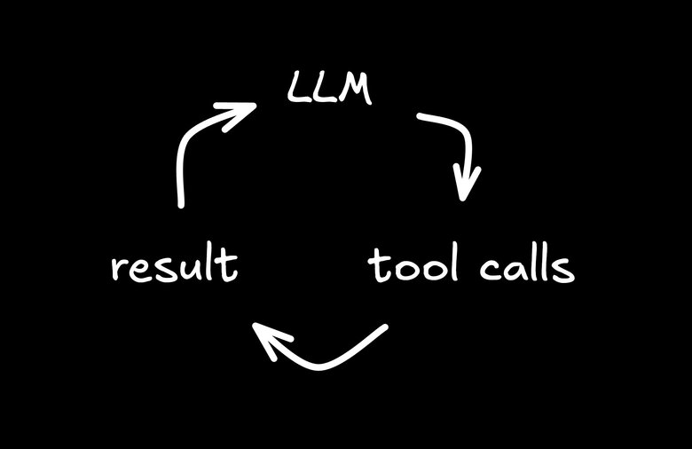LLM → tool calls → result loop