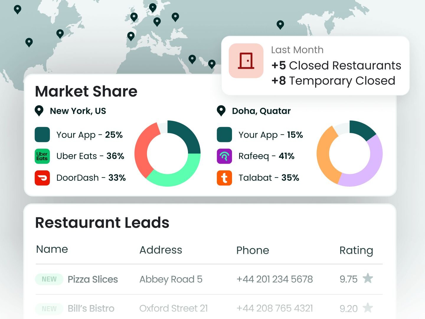 Actionable Dashboards