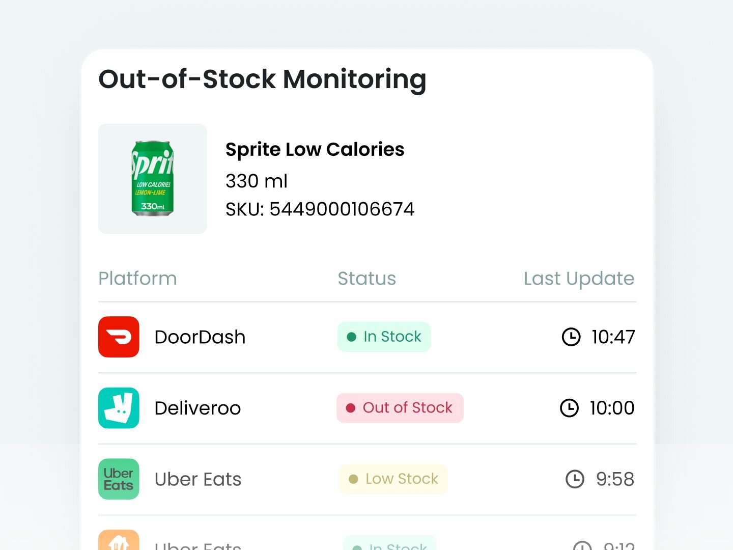 Availability Monitoring
