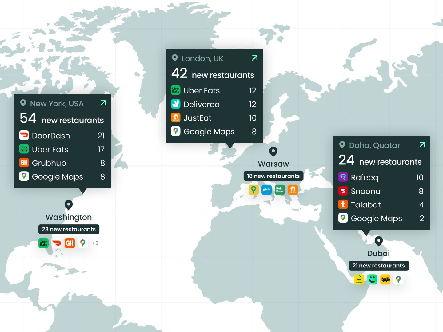 Global Restaurant Coverage