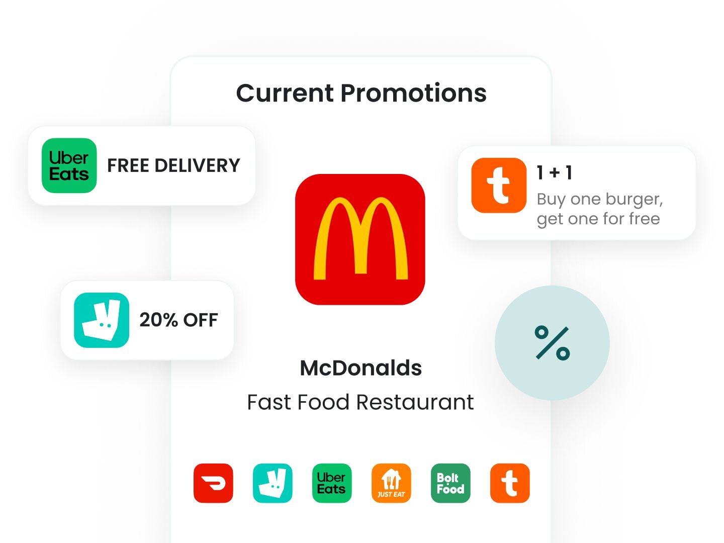 Promotions & Discounts