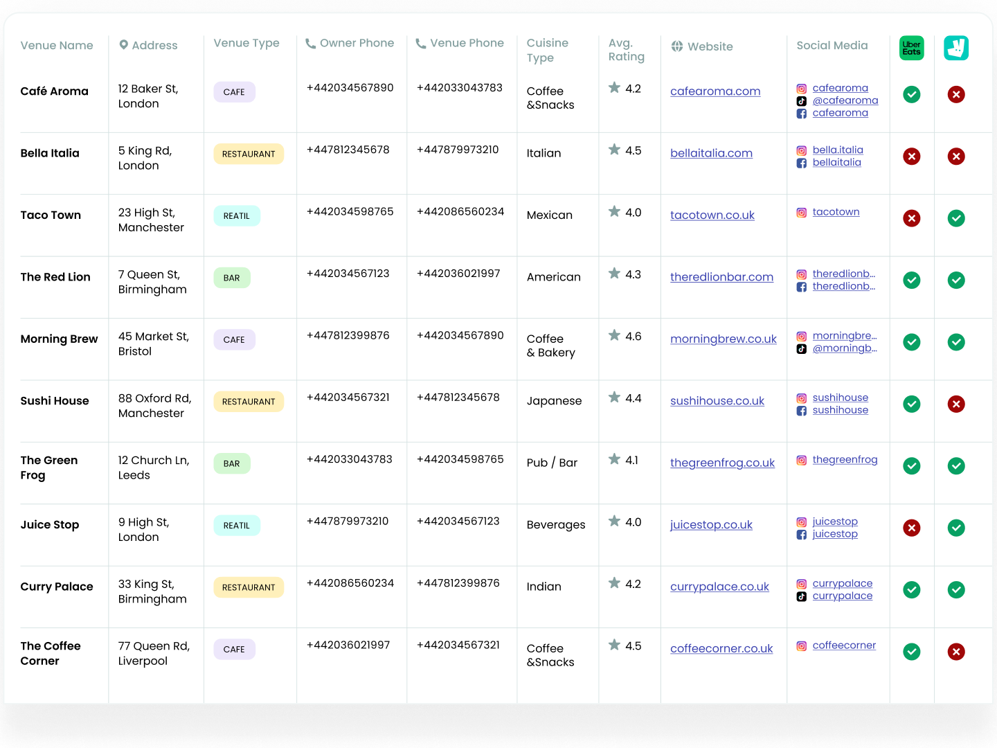 Comprehensive Restaurant Intelligence