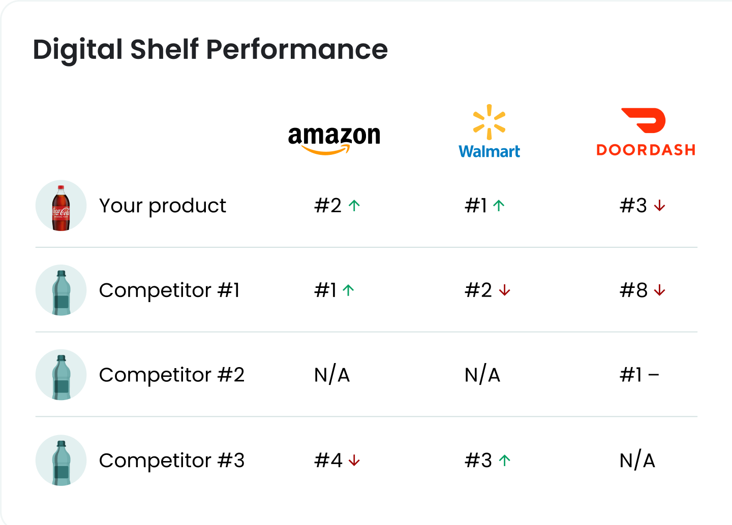 Digital Shelf Analytics