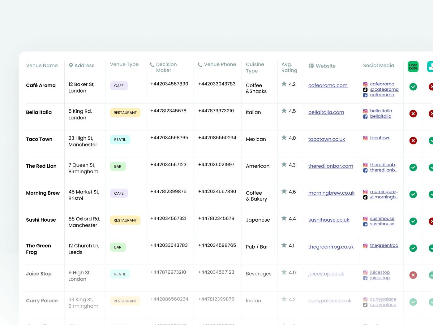 Comprehensive Restaurant Intelligence