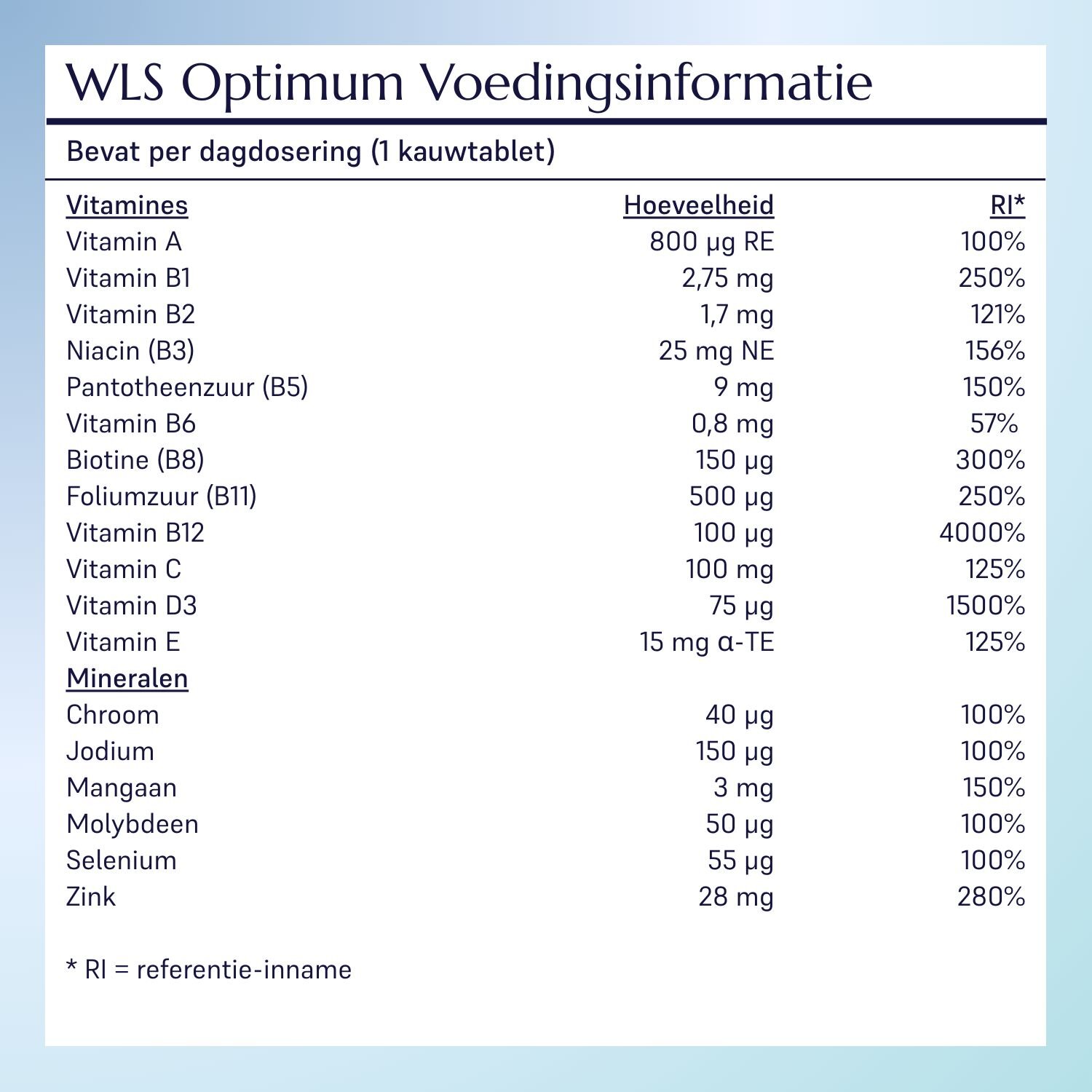 Ingredientenlijst Gastric Sleeve