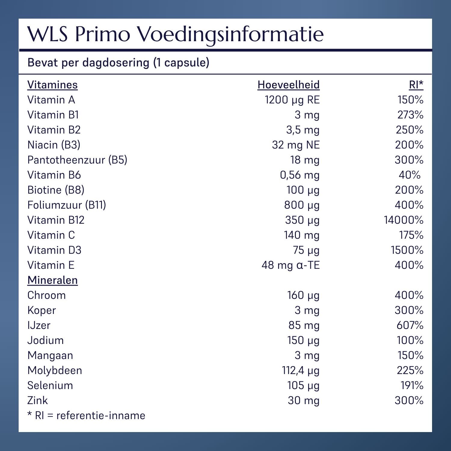 WLS Primo ingredientenlijst