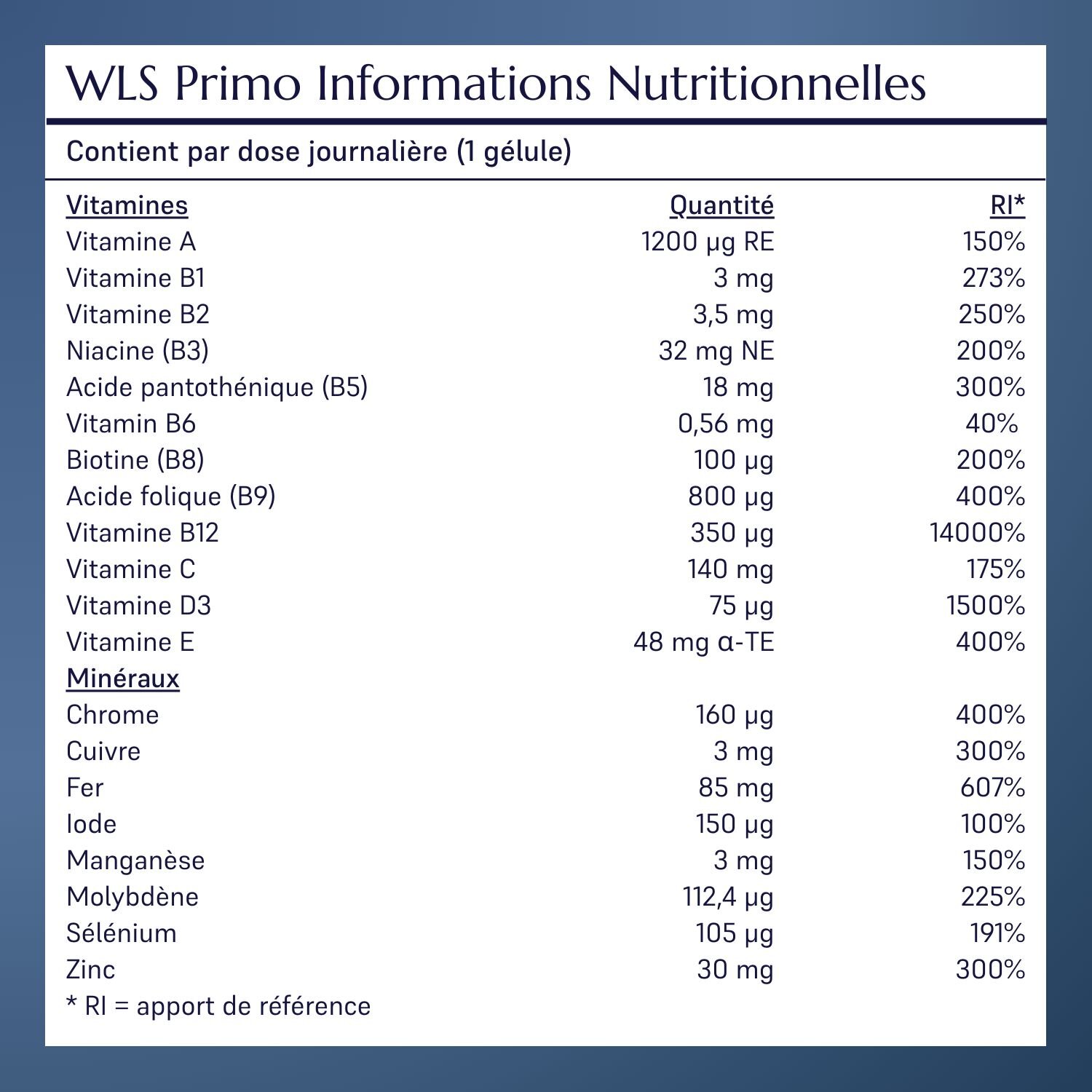 WLS Primo liste des ingredients