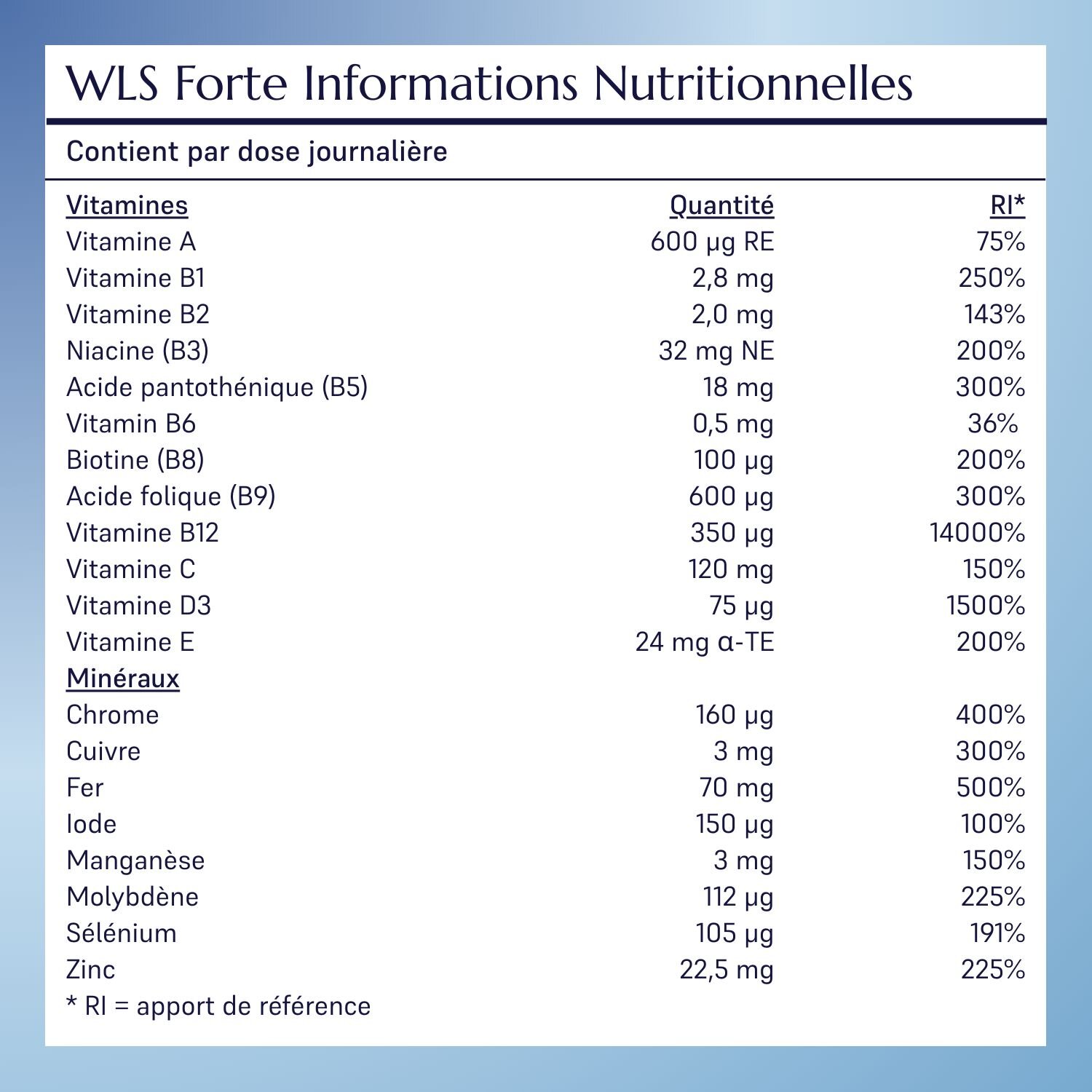 Liste des ingredients Bypass Gastrique
