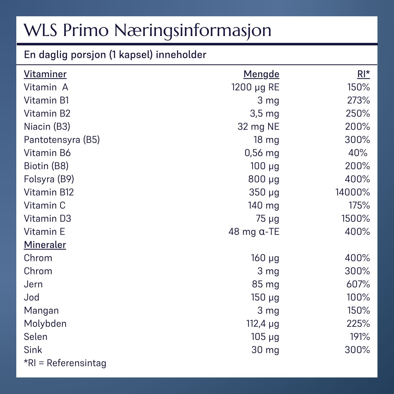 Ingrediensliste Mini Gastric Bypass