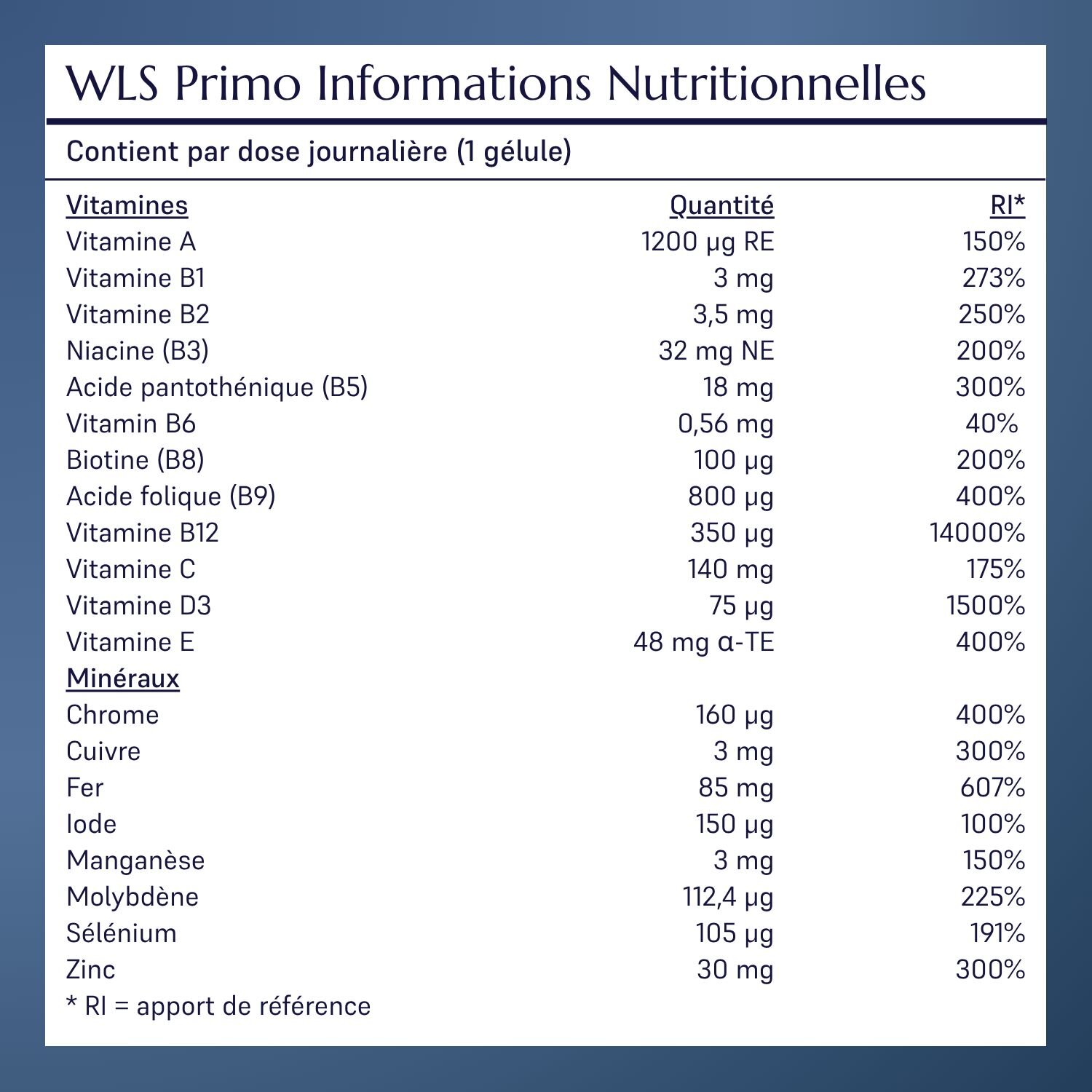 WLS Primo liste des ingredients