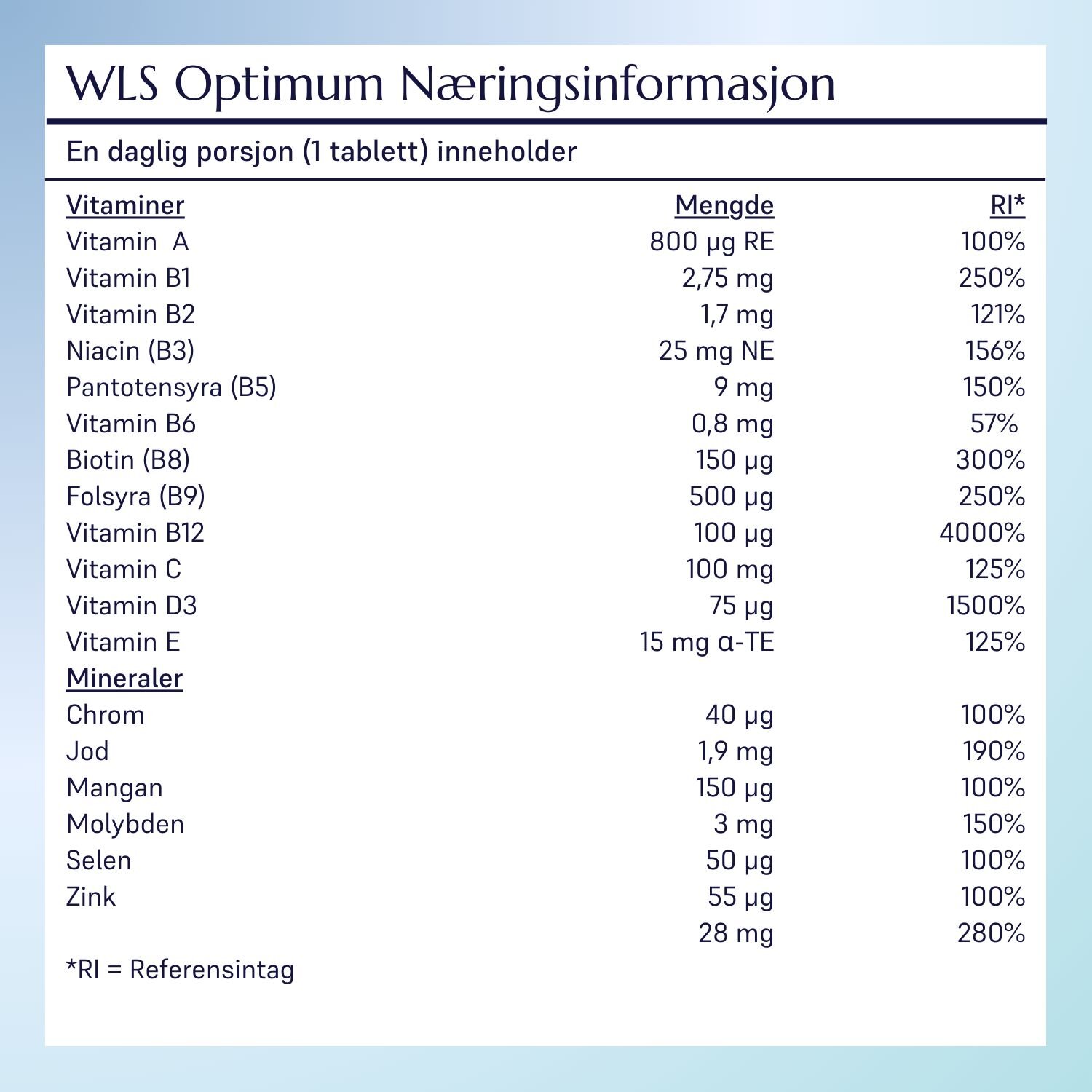 Ingrediensliste Gastric Sleeve