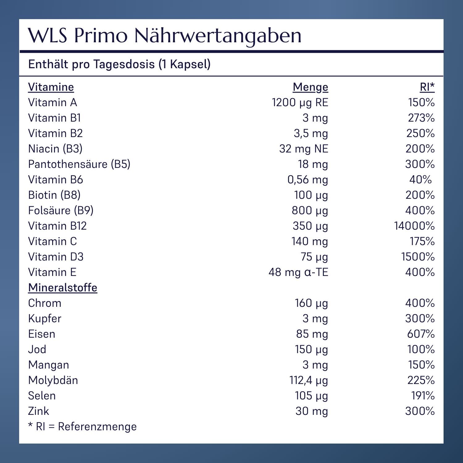 WLS Primo Zutatenliste