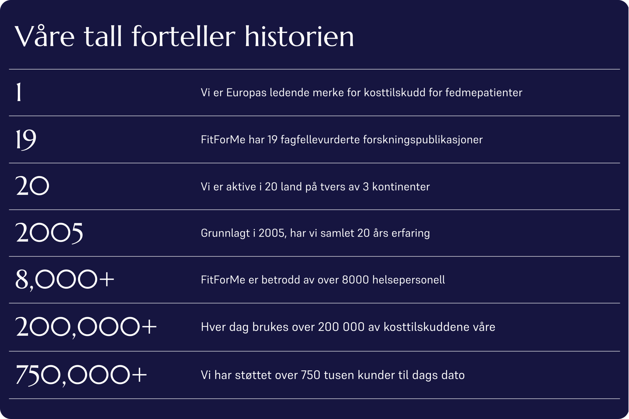 FitForMe Data
