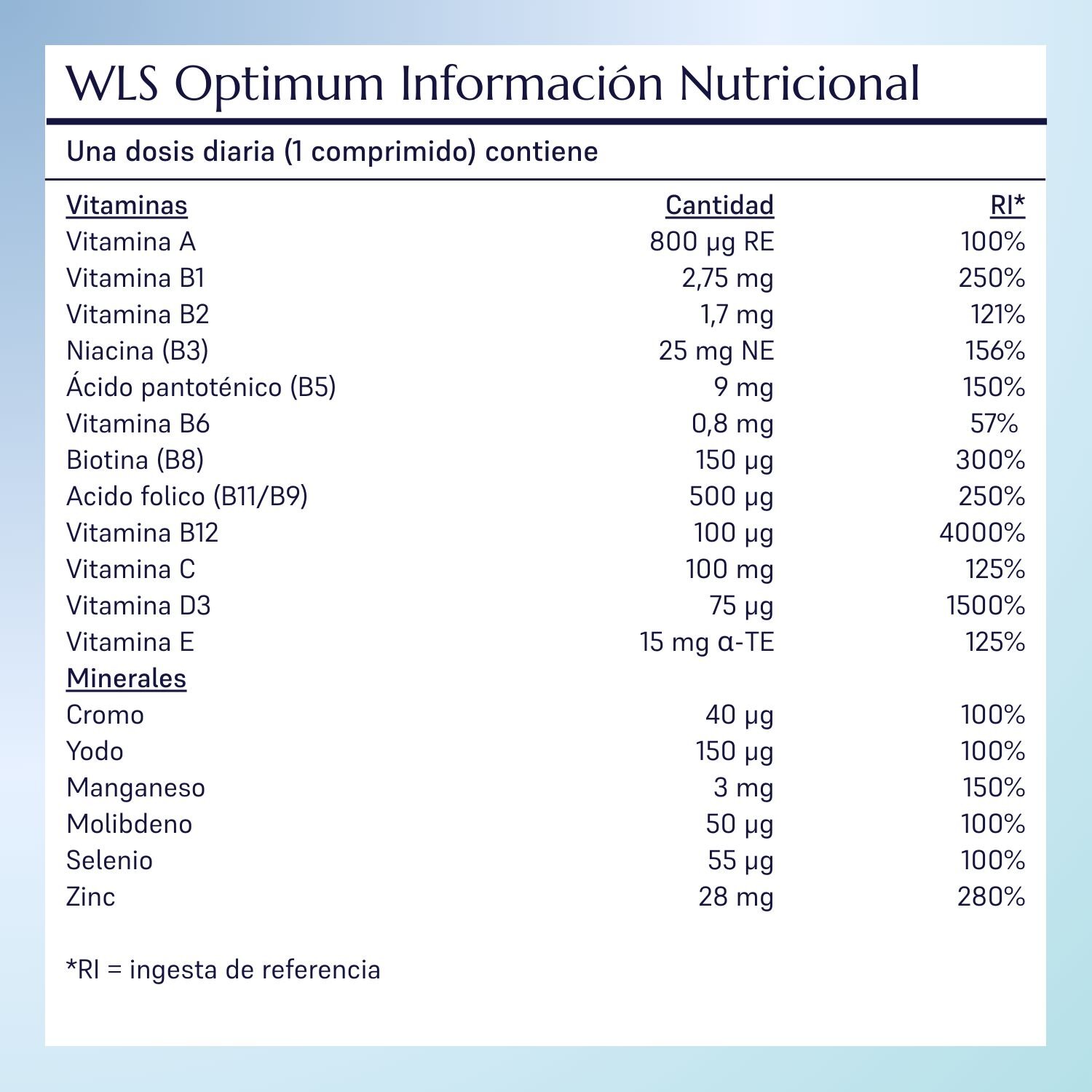 Lista de ingredientes Manga Gastrica
