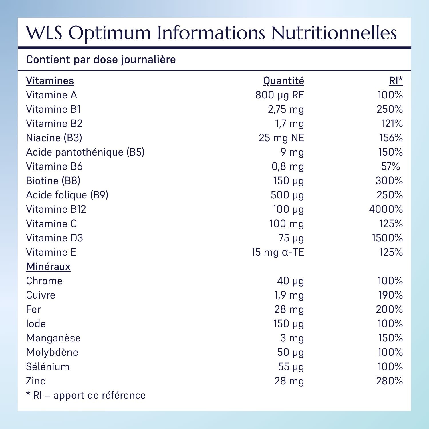 Liste des ingredients Sleeve Gastrectomie
