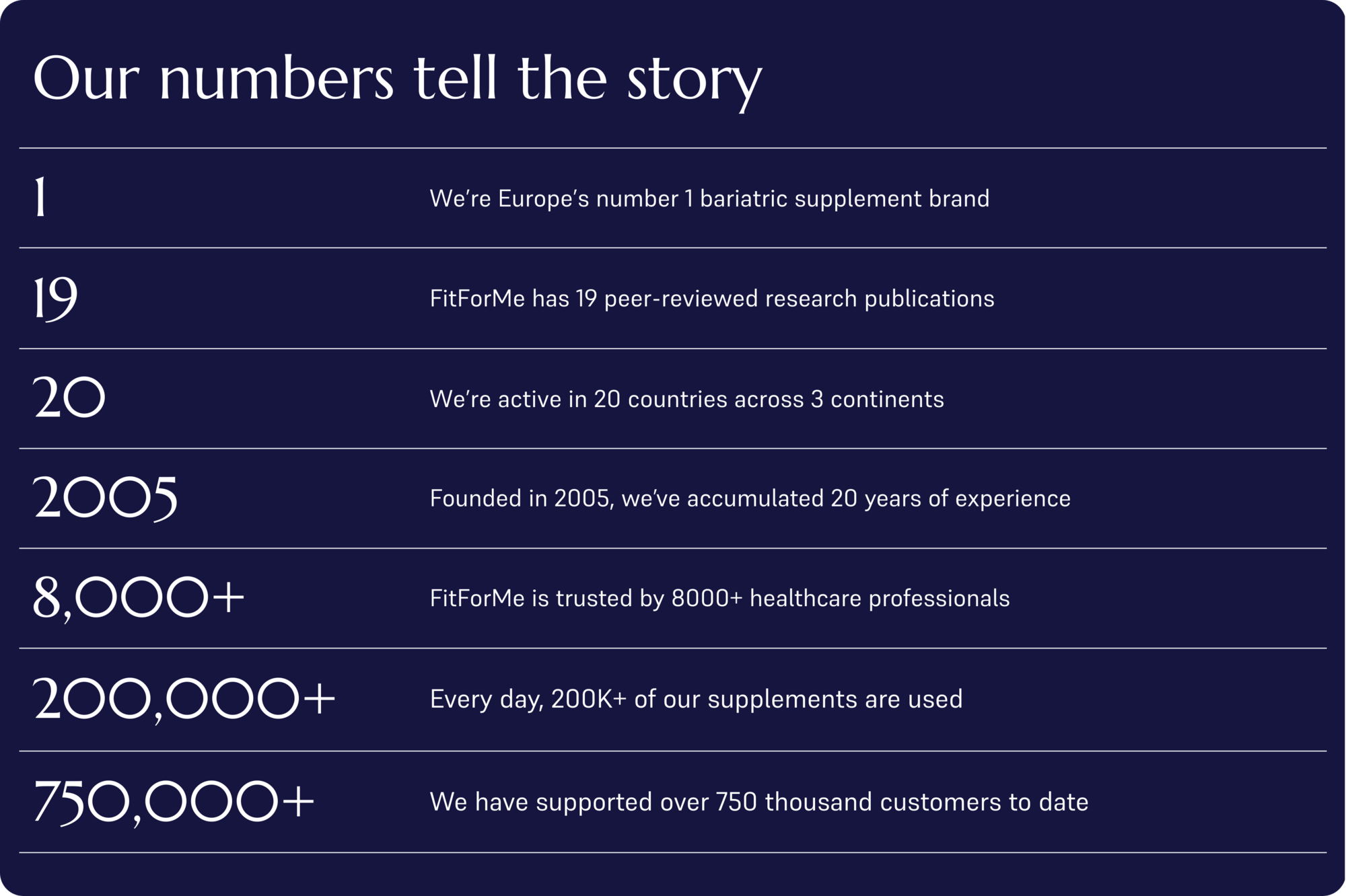FitForMe Data