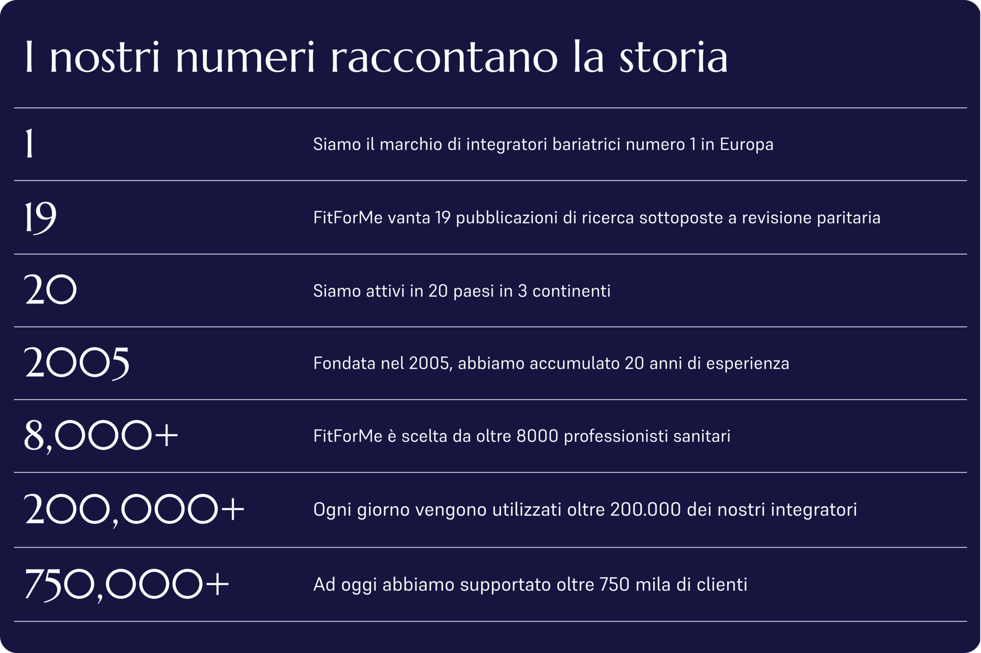 FitForMe Data