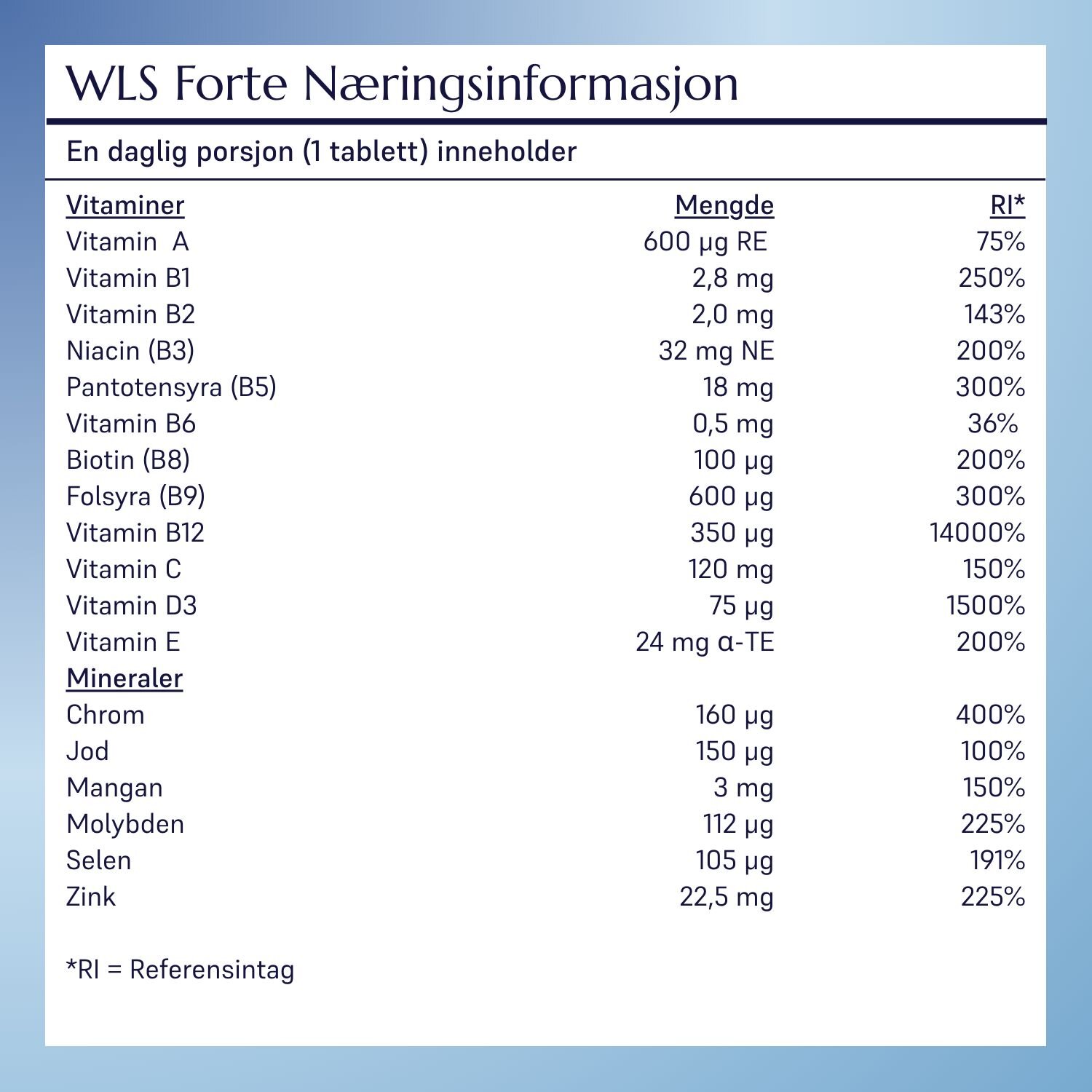 Ingrediensliste Gastric Bypass