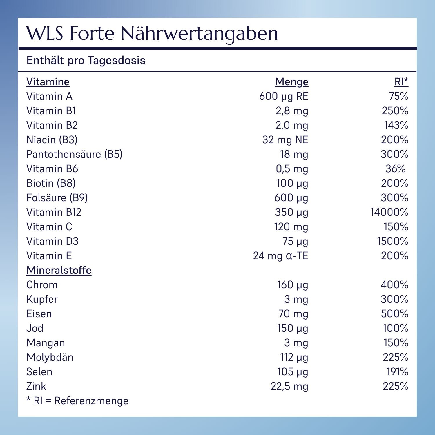 Zutatenliste Magenbypass