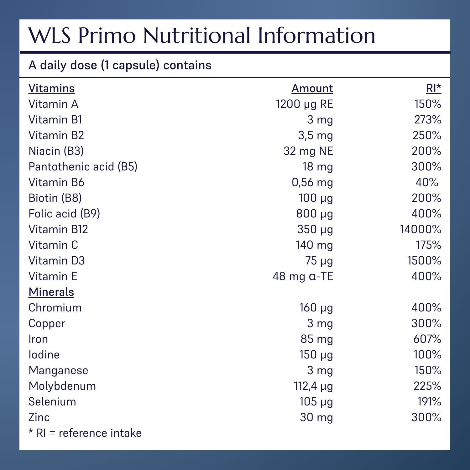 Mini Gastric Bypass ingredient list