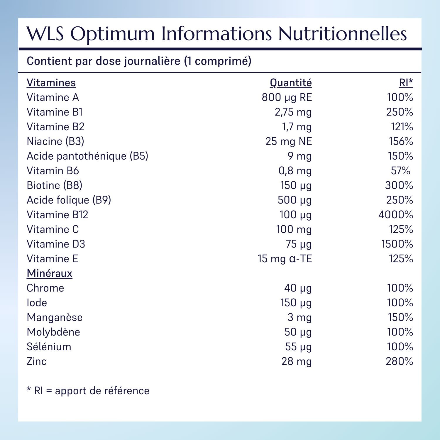 WLS Optimum liste des ingredients